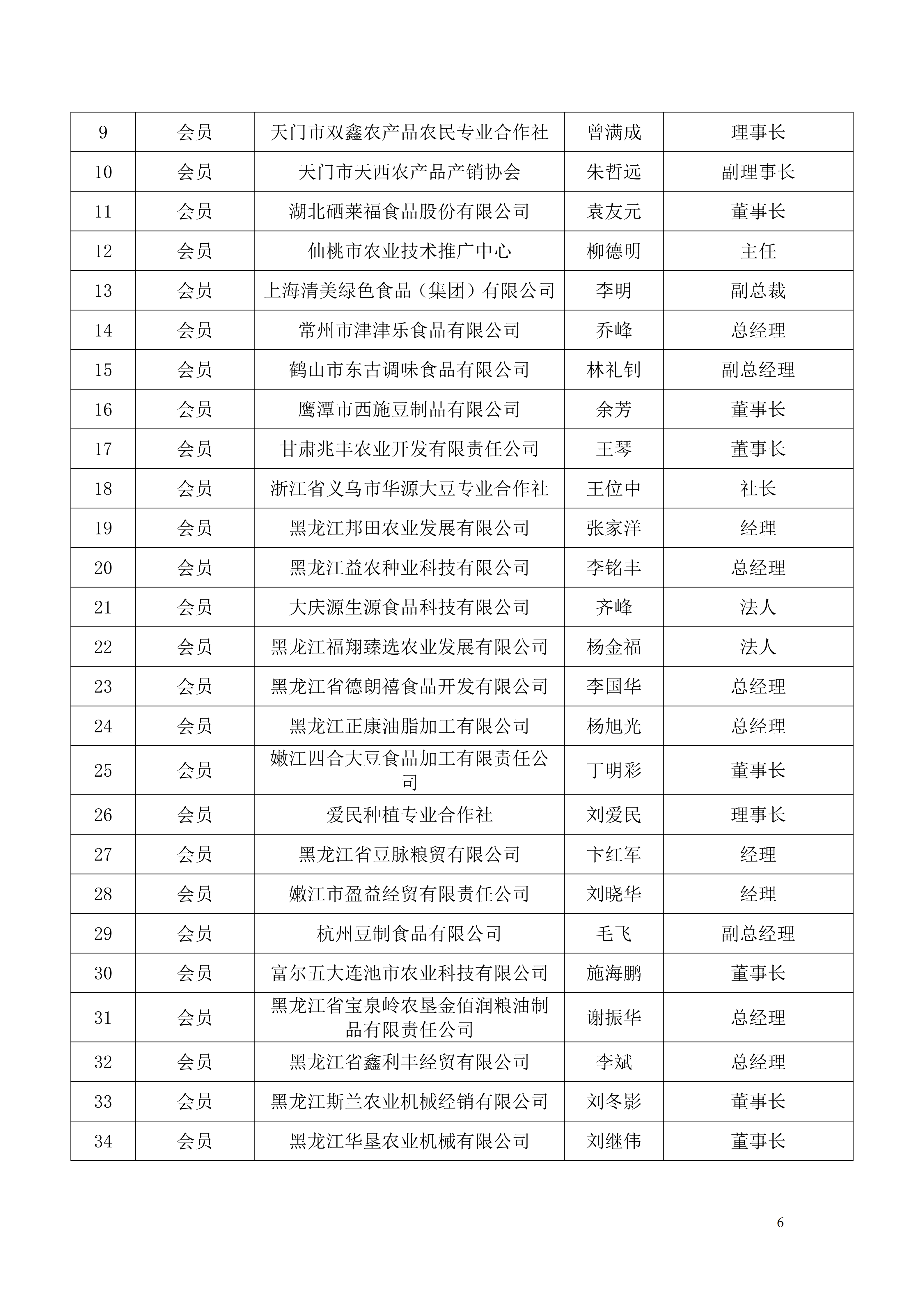 关于公布第四届理事会成员名单的通知_06.png