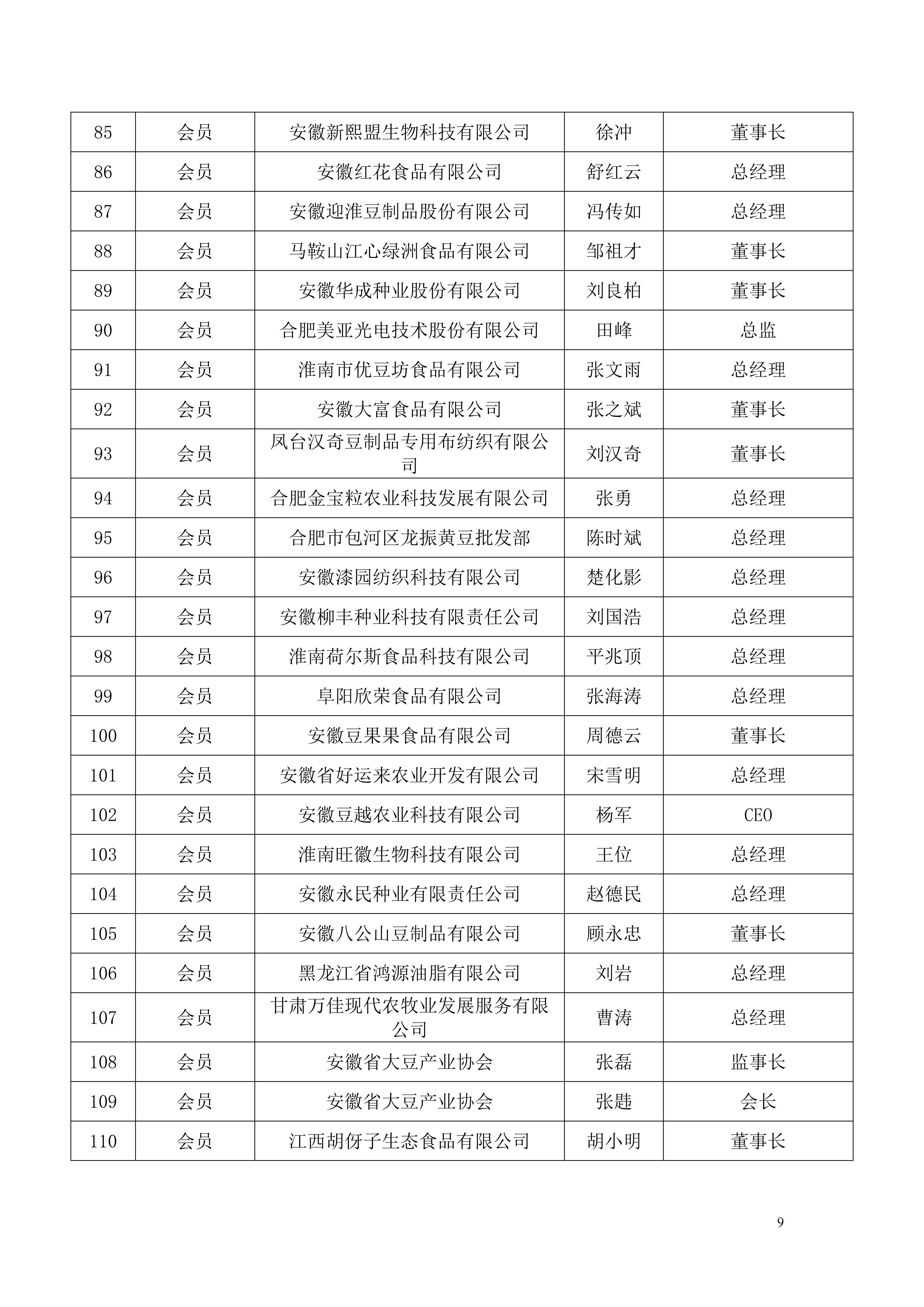 关于公布第四届理事会成员名单的通知_09.png