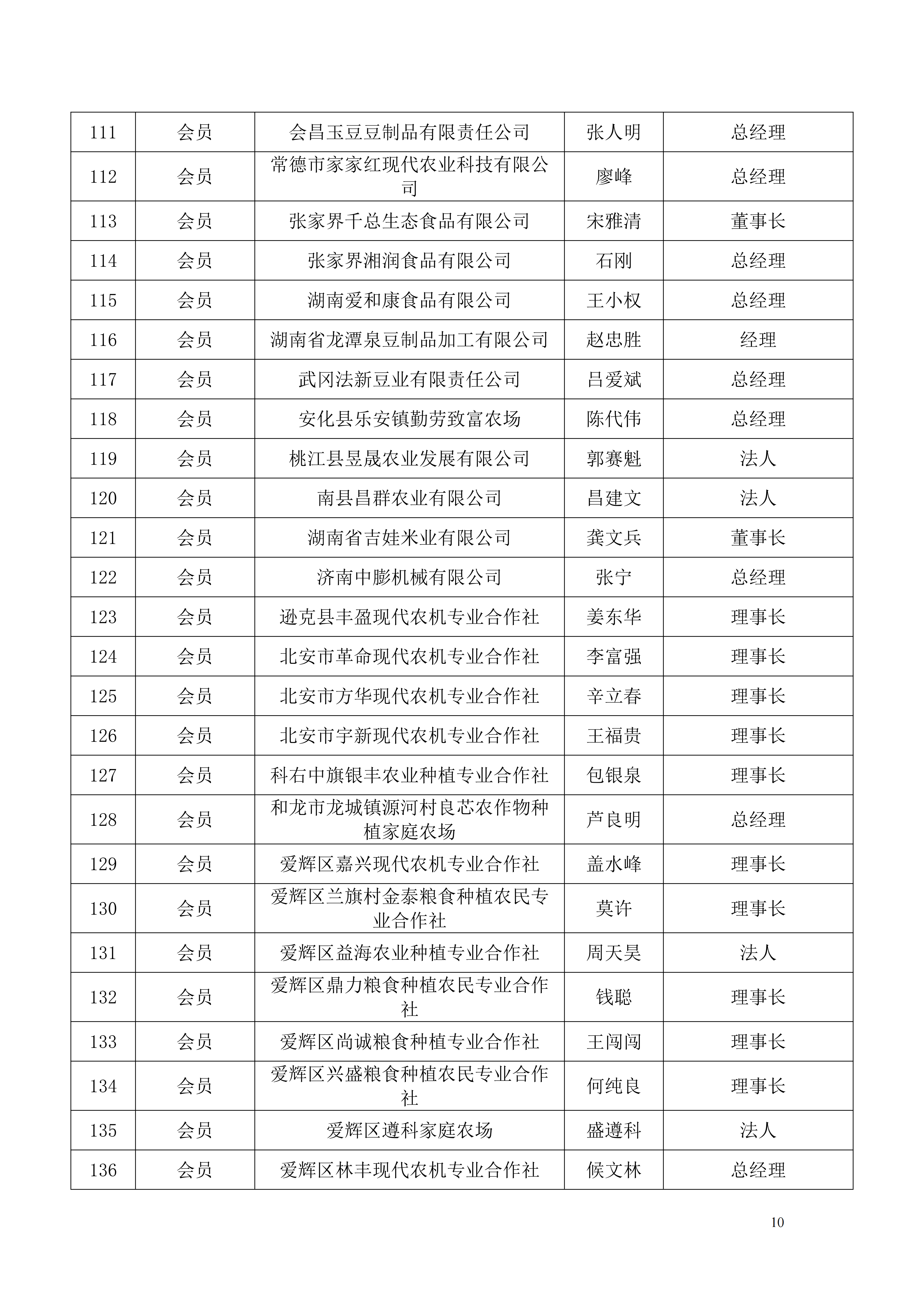 关于公布第四届理事会成员名单的通知_10.png