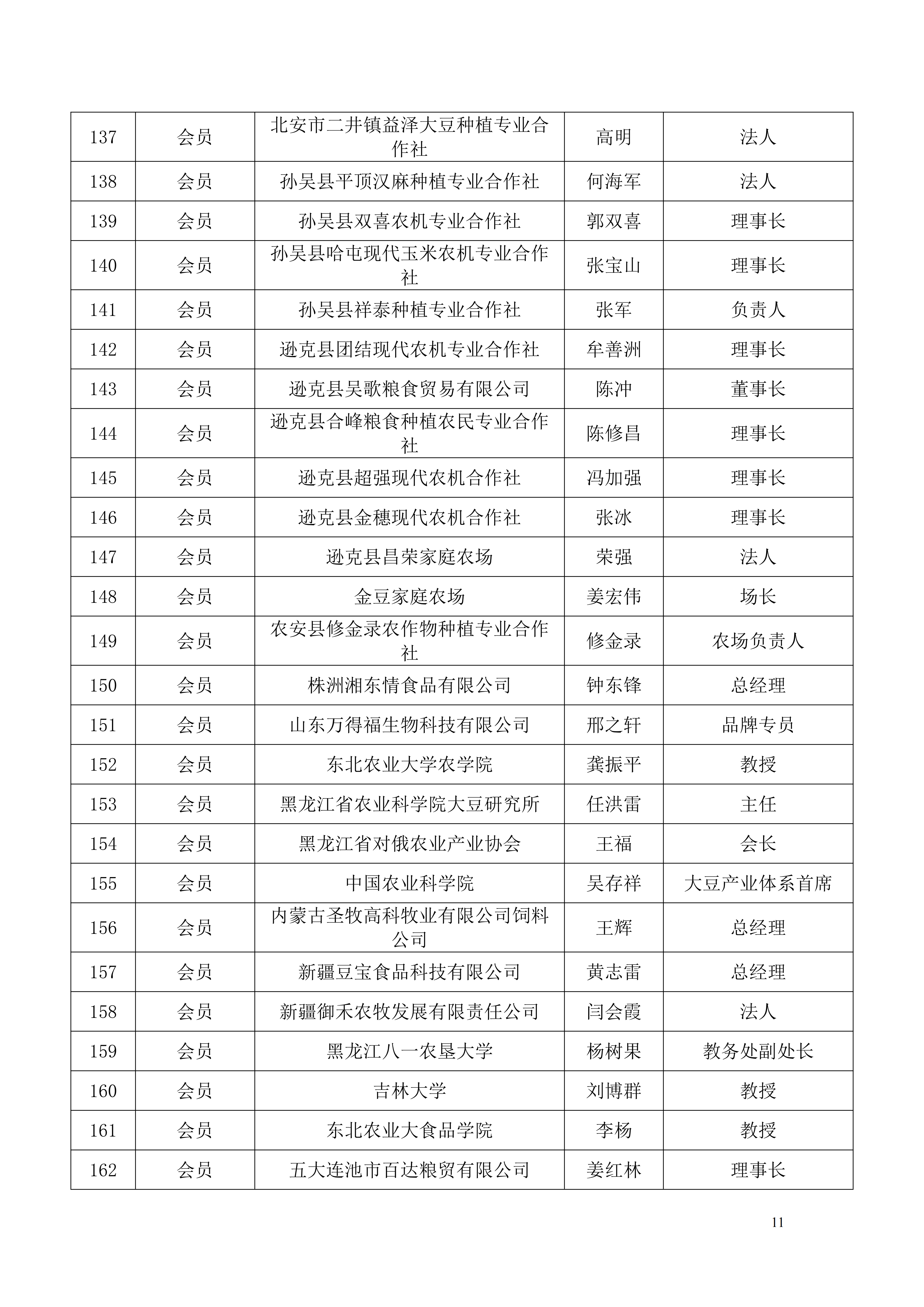 关于公布第四届理事会成员名单的通知_11.png